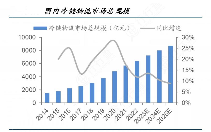 2024年检测设备行业产业链分析及未来市场发展趋势_人保服务 ,人保伴您前行