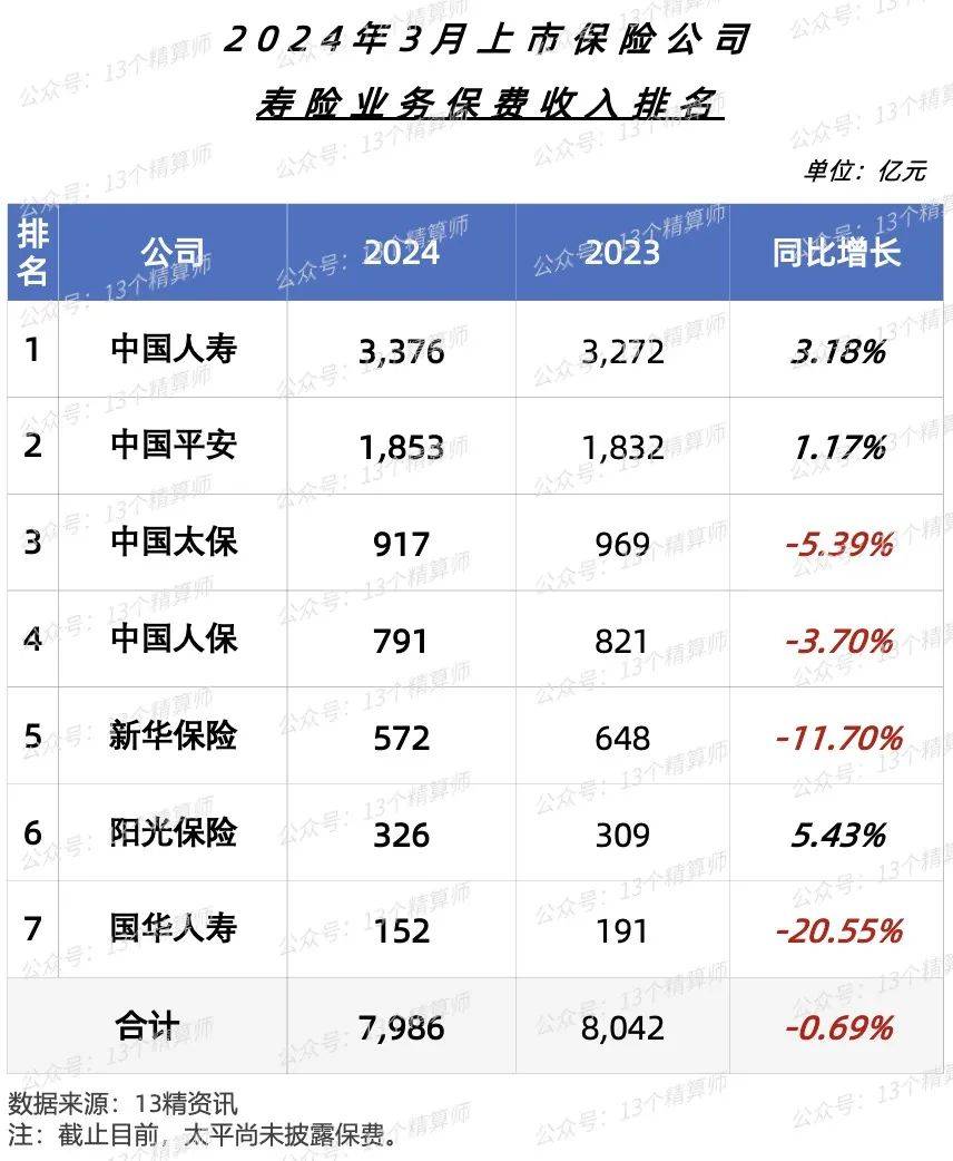 人保服务 ,人保护你周全_2024年鱼油制品行业发展现状、竞争格局及未来发展趋势与前景分析