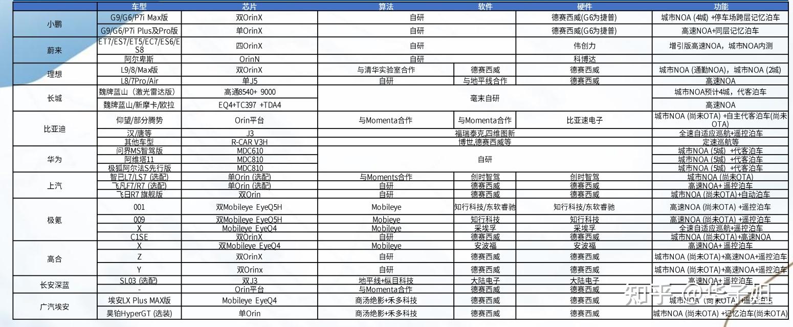激光雷达行业市场竞争格局及未来发展前景分析_人保车险   品牌优势——快速了解燃油汽车车险,人保服务 