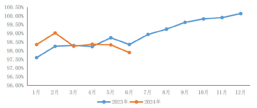 保险有温度,人保财险 _2024年中国电信业务行业发展现状分析