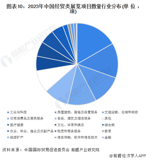 保险有温度,人保财险 _2024年食品加工设备行业发展现状、竞争格局及未来发展趋势与前景分析
