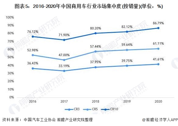 人保车险,人保护你周全_2025货运代理行业市场发展现状及企业集中度分析