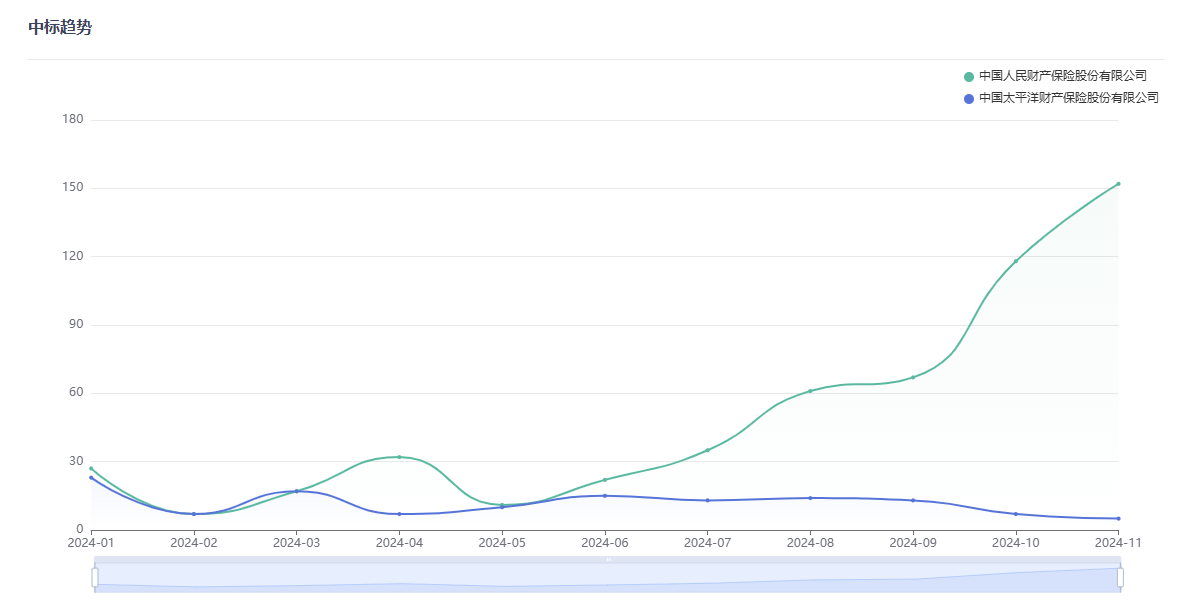 2024年皮草产业现状及发展趋势分析_人保服务,拥有“如意行”驾乘险,出行更顺畅!