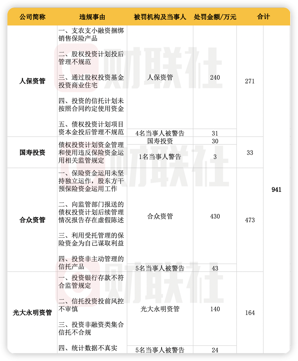 人保服务 ,人保有温度_2025年中国风险投资行业供需分析及投资风险