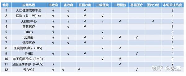 人保车险,人保财险 _2025医疗影像云行业市场深度调研及未来发展前景分析