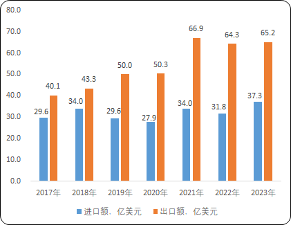 2025年餐饮行业产业链结构及投资分析_人保服务 ,人保伴您前行