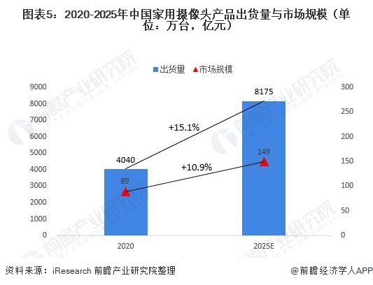 人保车险,人保财险 _2025医疗影像云行业市场深度调研及未来发展前景分析