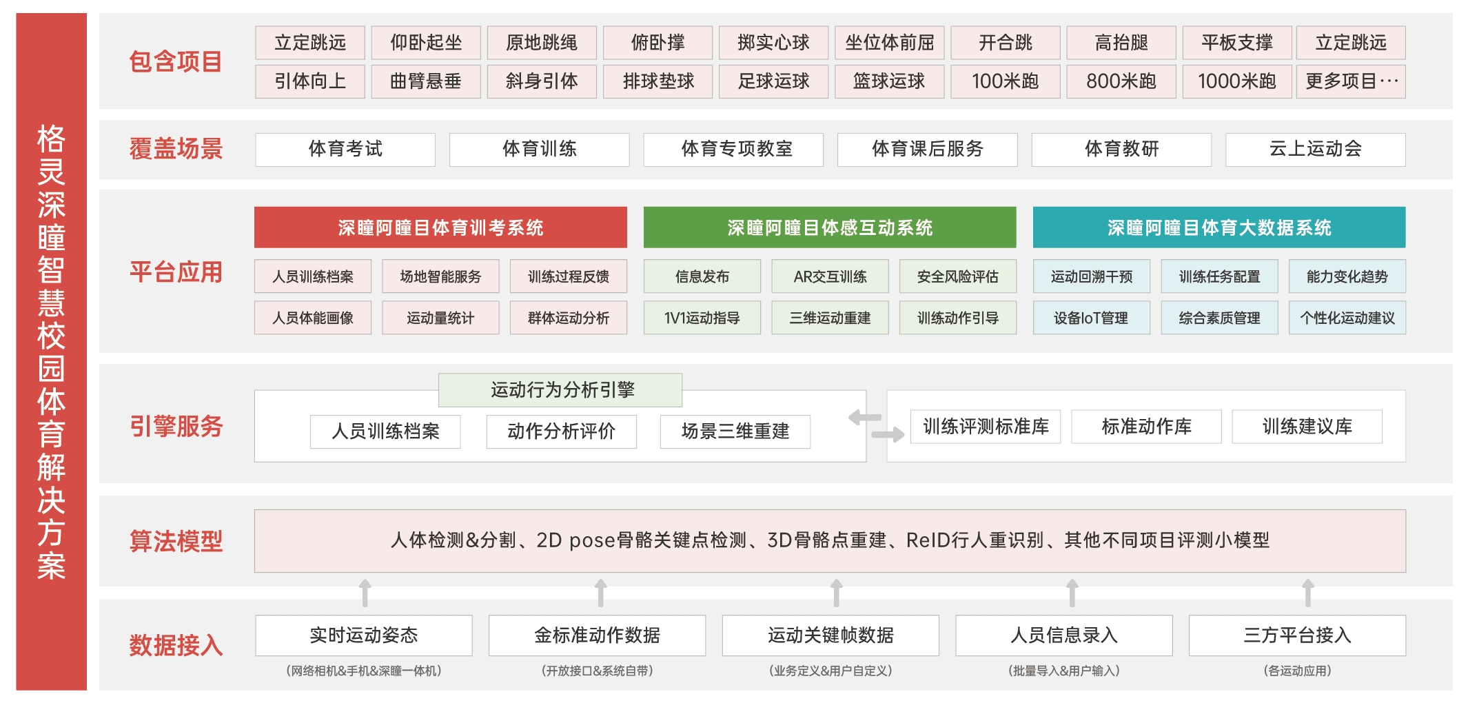 人保服务 ,人保伴您前行_2025商业智能化产业链上下游发展现状及市场规模、竞争格局分析