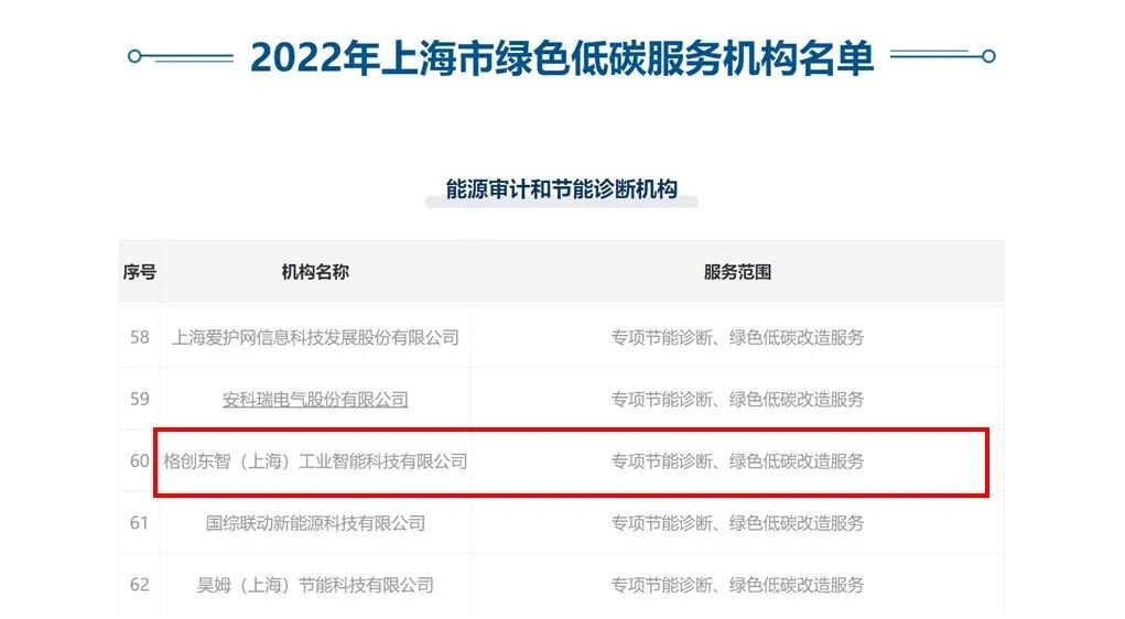 人保服务 ,人保伴您前行_2025商业智能化产业链上下游发展现状及市场规模、竞争格局分析