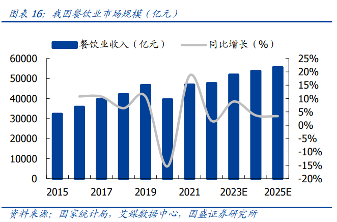 人保服务,人保财险 _2025中国高标准农田行业市场调查与未来发展前景分析