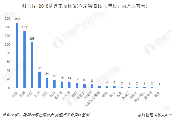 2025冷库行业发展现状及整体市场规模、集中度分析_保险有温度,人保伴您前行