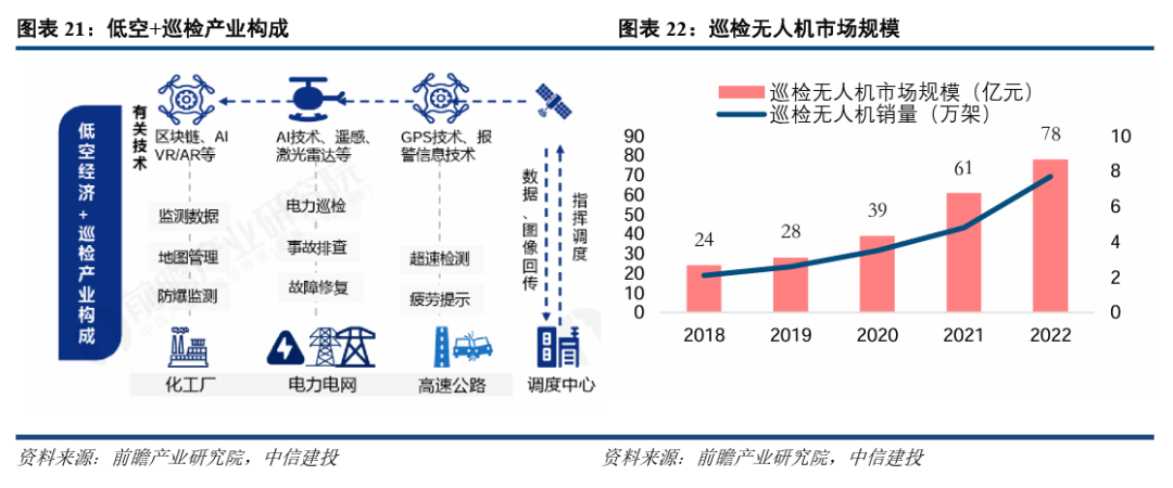 人保车险 品牌优势——快速了解燃油汽车车险,人保服务 _2025年无人机行业产业链结构及供需分析