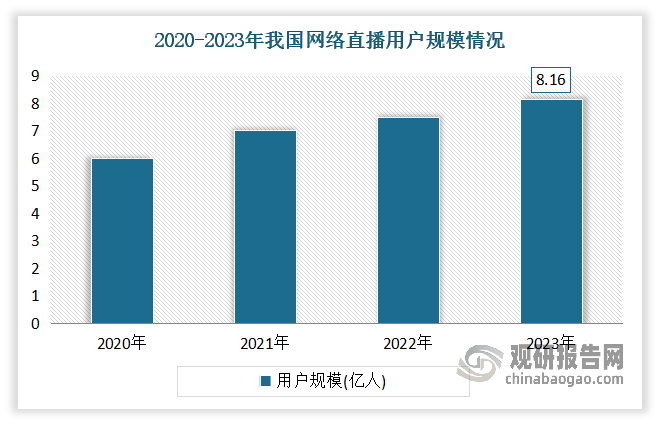 中国互联网药房行业发展趋势及供需分析_人保车险 品牌优势——快速了解燃油汽车车险,人保护你周全
