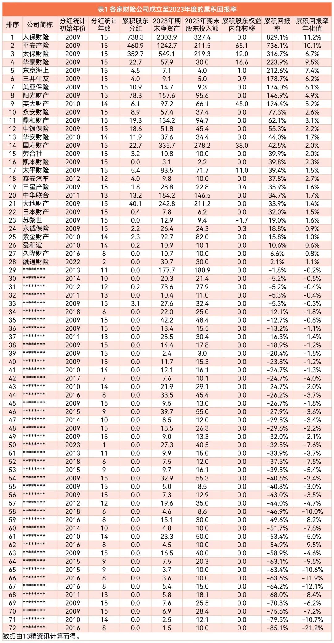 2025智能语音行业市场规模及企业竞争格局、未来前景分析_人保服务 ,拥有“如意行”驾乘险,出行更顺畅!