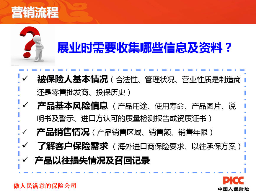 中国互联网药房行业发展趋势及供需分析_人保车险 品牌优势——快速了解燃油汽车车险,人保护你周全