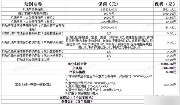 人保车险   品牌优势——快速了解燃油汽车车险,人保伴您前行_2024核桃行业市场未来发展趋势及前景预测
