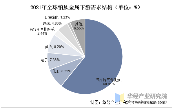 人保服务 ,人保服务_2025废旧轮胎回收产业链上下游发展现状及市场规模分析