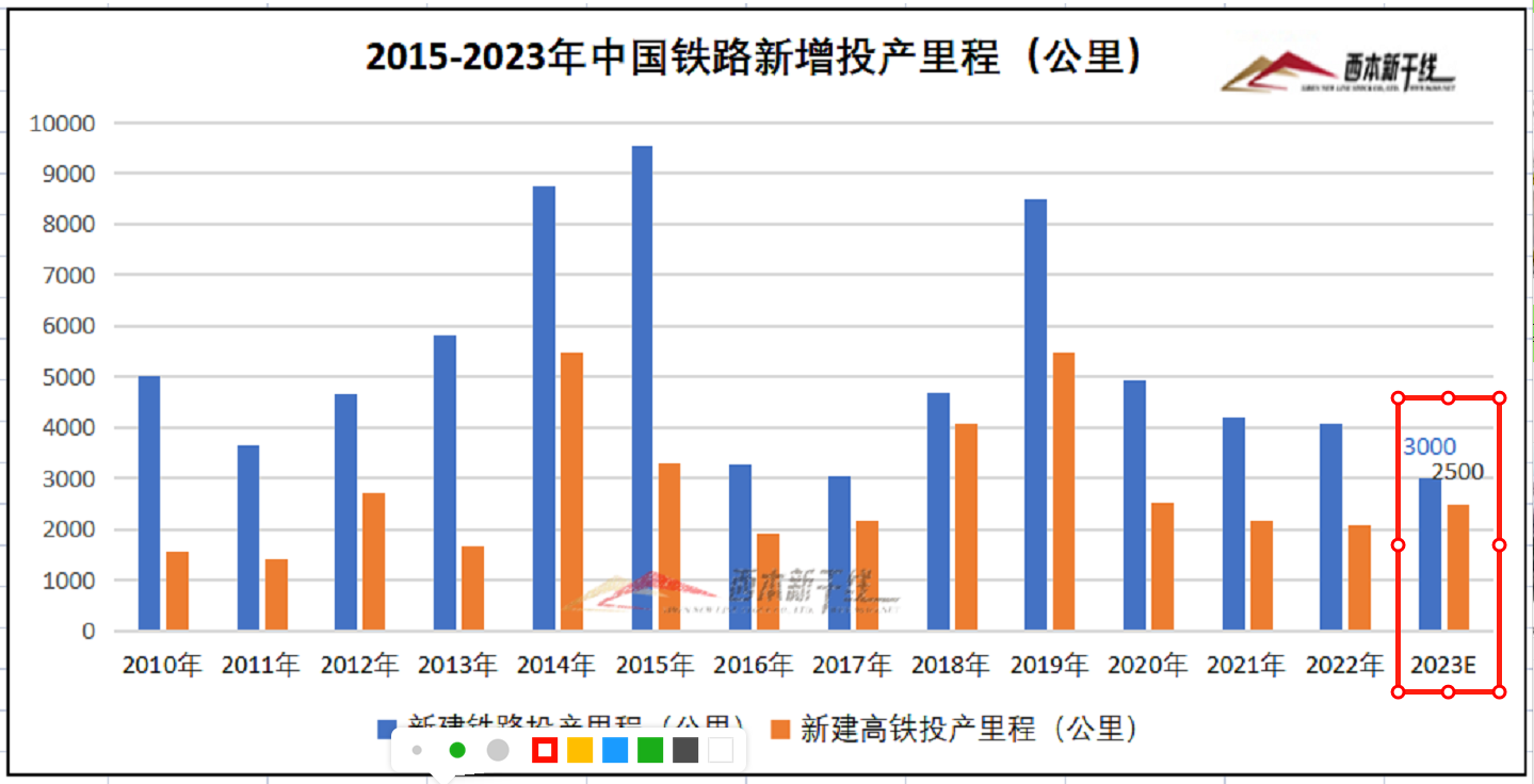 铁路运输行业市场深度调研及投资策略 前三季度国家铁路货物发送量达到29.3亿吨_人保车险 品牌优势——快速了解燃油汽车车险,人保财险