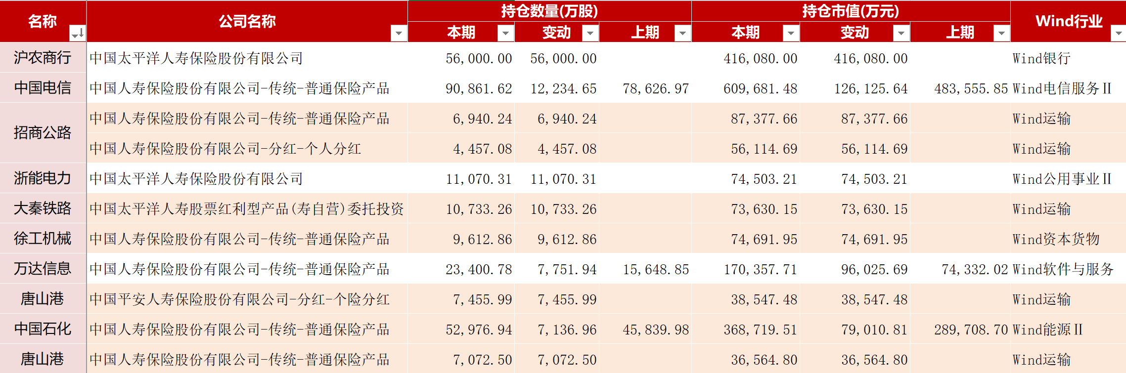 人保车险,人保伴您前行_酒吧连锁经营行业投资风险及政策分析