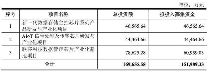 年内公募REITs募资超510亿元 险资成为重要战略投资人