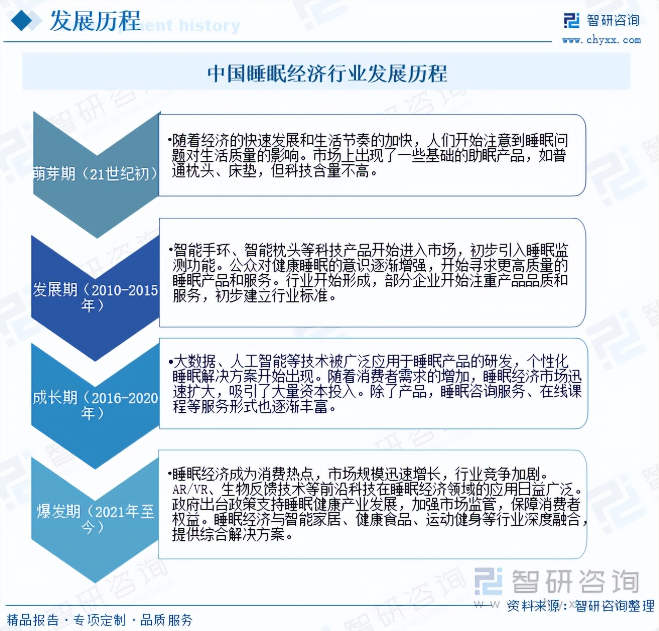 人保伴您前行,人保财险 _2024年保健食品行业发展前景及竞争分析