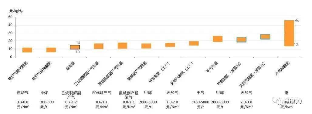 2024年氢能产业发展现状、竞争格局及未来发展趋势与前景分析_人保车险,拥有“如意行”驾乘险,出行更顺畅!