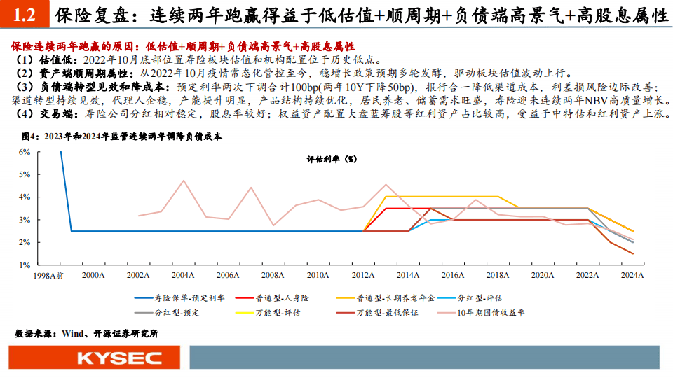 2025年互联网金融行业发展趋势及投资分析_保险有温度,人保财险 