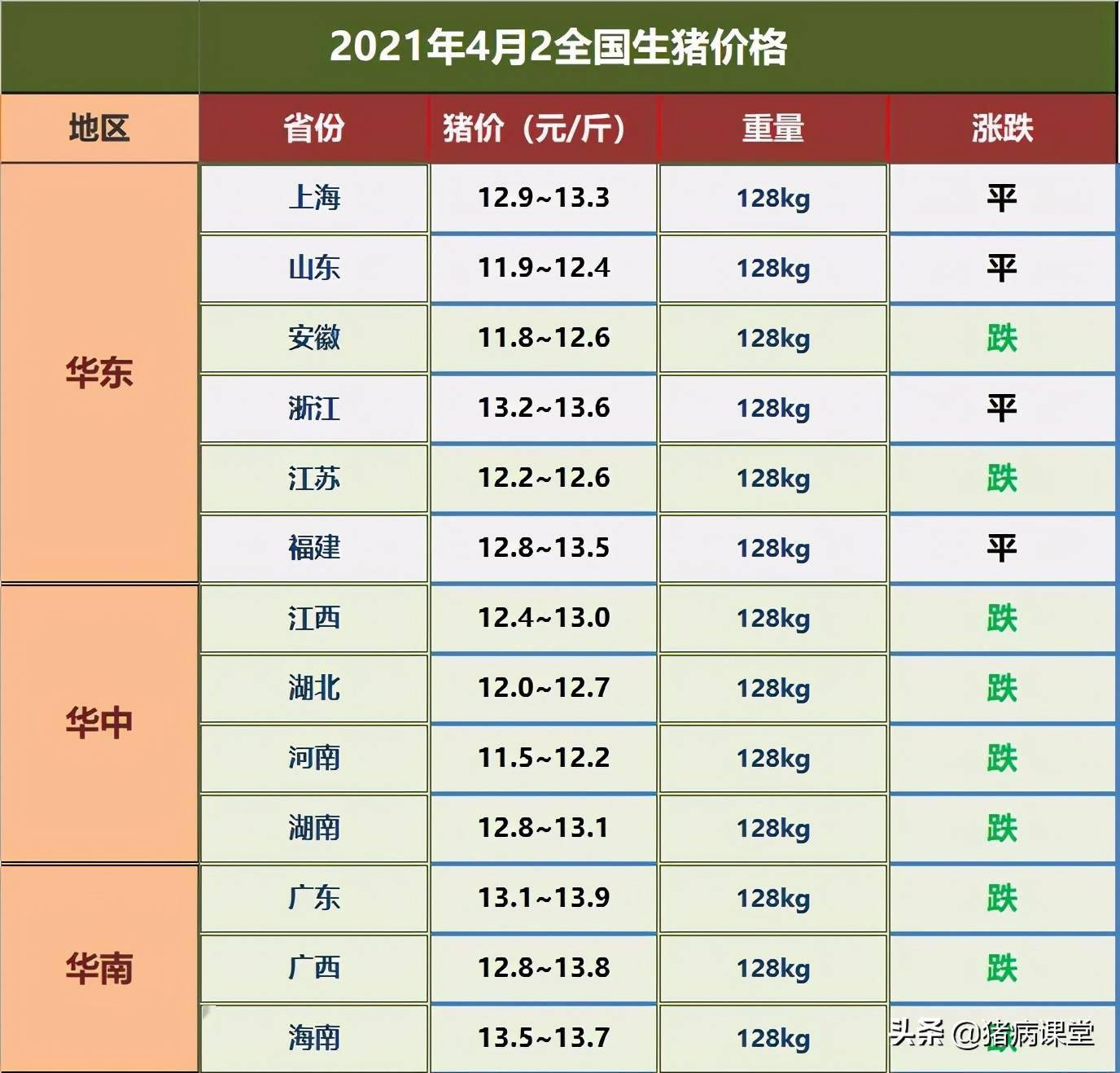人保服务 ,人保服务_2024年生猪市场价格行情分析 11月下旬生猪价格环涨1.2%
