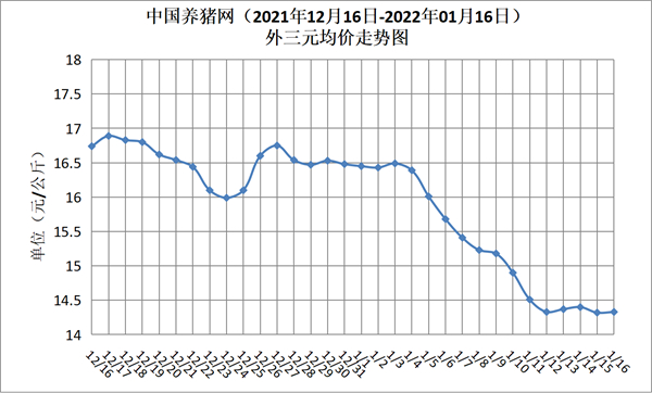 人保服务 ,人保服务_2024年生猪市场价格行情分析 11月下旬生猪价格环涨1.2%