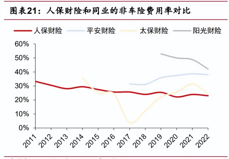 2024年建筑行业市场规模与发展前景预测_人保伴您前行,人保车险