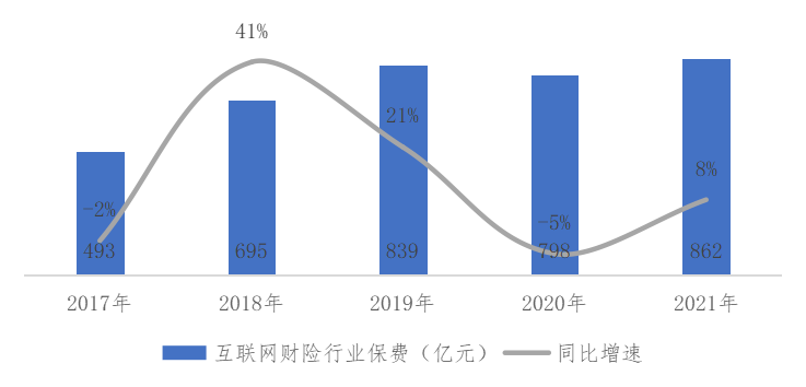 人保财险 ,人保有温度_2025年互联网医疗行业发展趋势及产业链结构