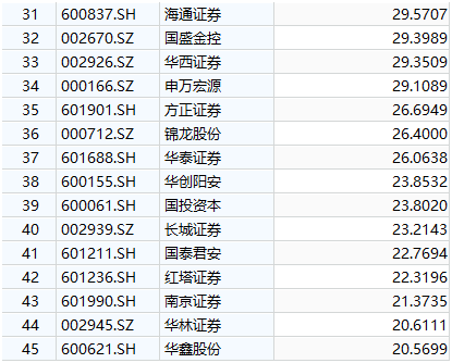 人保伴您前行,人保有温度_投资银行行业市场深度调研及发展现状、竞争格局分析2025