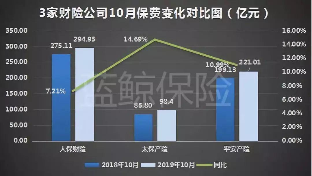 人保伴您前行,人保有温度_投资银行行业市场深度调研及发展现状、竞争格局分析2025