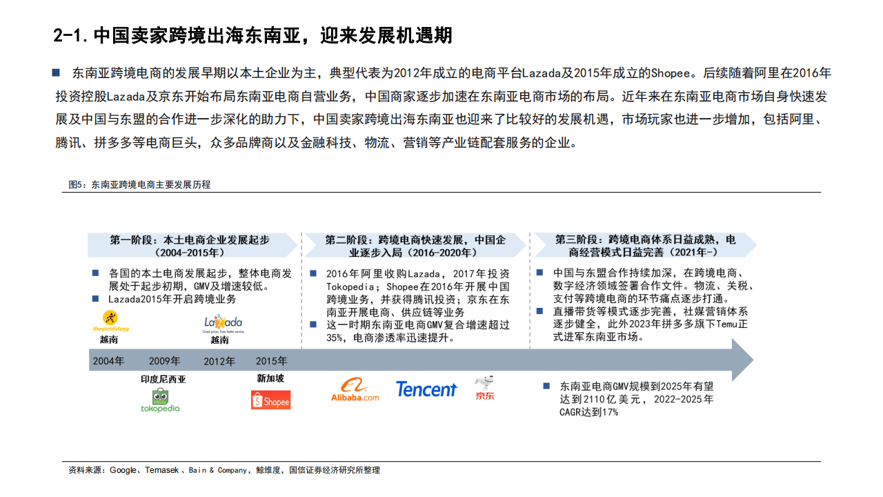 2024年中国电商平台行业市场发展现状调研分析_人保服务 ,人保护你周全