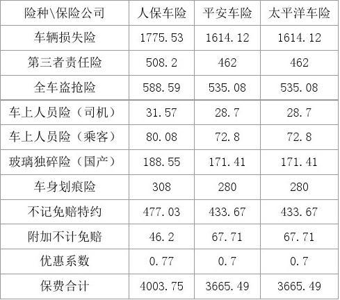 2025广告行业市场运营格局分析与未来发展趋势、前景分析_人保车险   品牌优势——快速了解燃油汽车车险,保险有温度