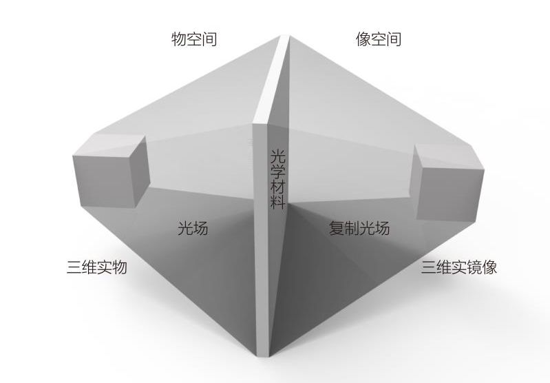 人保车险,人保伴您前行_2025全息投影产业链上下游发展现状及竞争格局、未来趋势分析