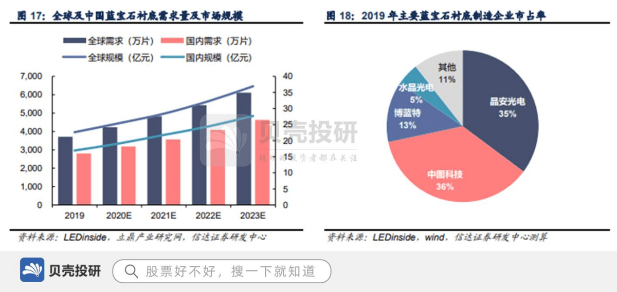 人保服务,人保护你周全_2025电力电子行业发展分析与未来投资前景预测