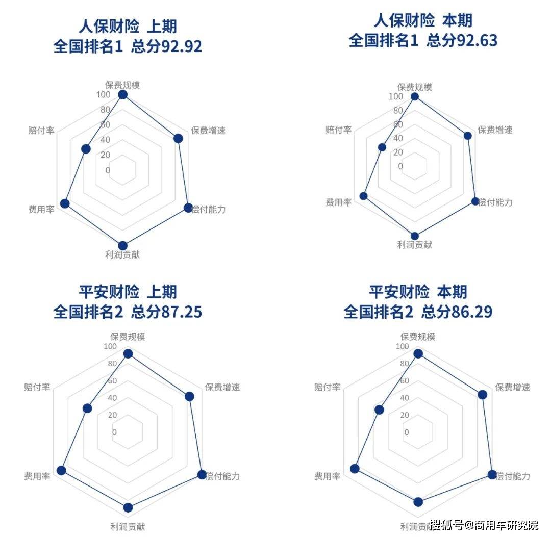 人保车险   品牌优势——快速了解燃油汽车车险,拥有“如意行”驾乘险，出行更顺畅！_2025年不锈钢餐具行业供需分析及产业链结构