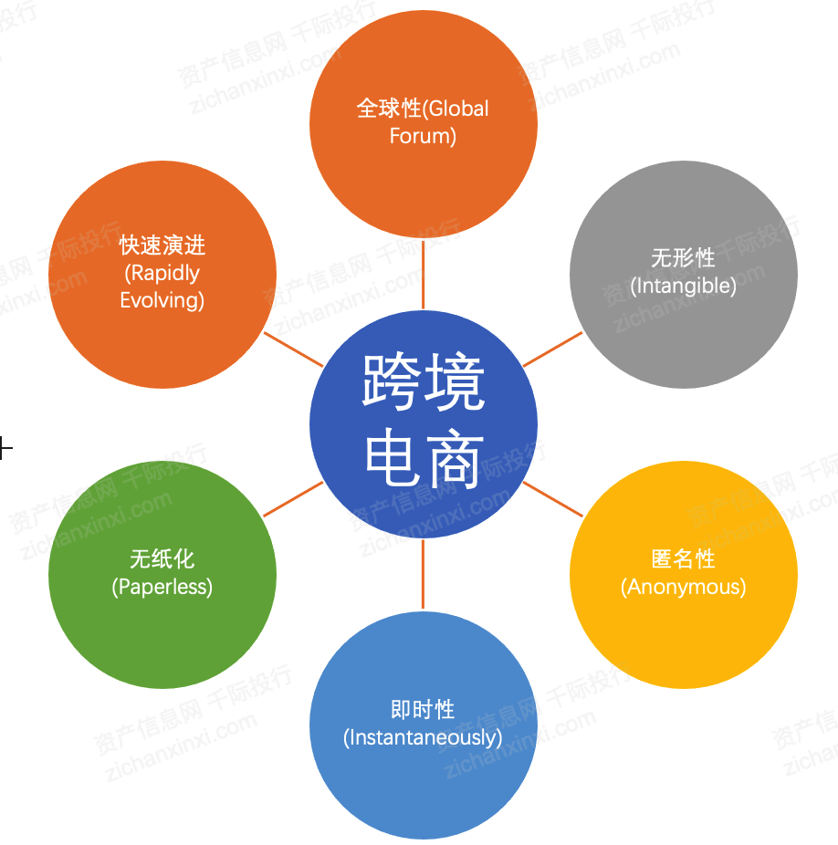 农产品电商行业深度分析及投资战略、行业发展趋势规模与增长_人保财险 ,人保护你周全