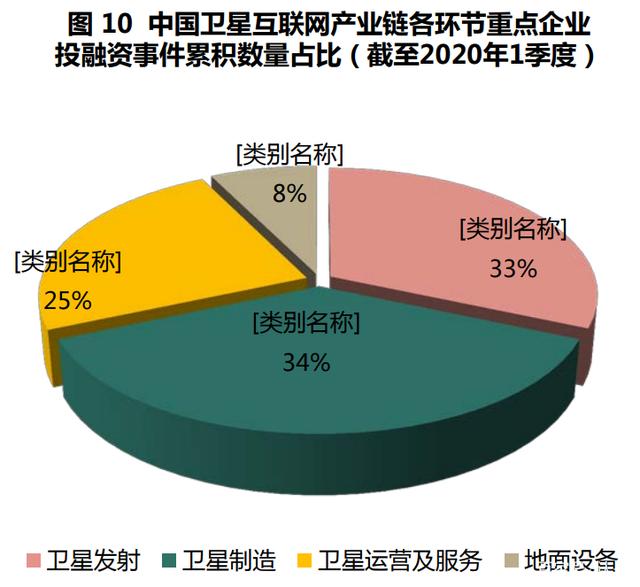人保车险,人保护你周全_2025低轨卫星行业市场发展现状及企业竞争格局、未来前景分析