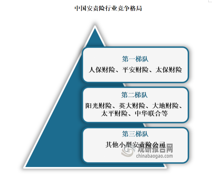 保险有温度,人保车险   品牌优势——快速了解燃油汽车车险_2025年仓储物流行业前景预测及投资分析