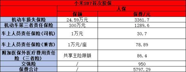 人保车险   品牌优势——快速了解燃油汽车车险,人保护你周全_蚝油酱行业政策分析及前景预测