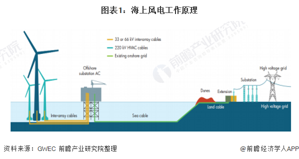 人保财险 ,人保有温度_中国风电产业领跑全球 2024年风力发电产业现状及未来发展趋势分析
