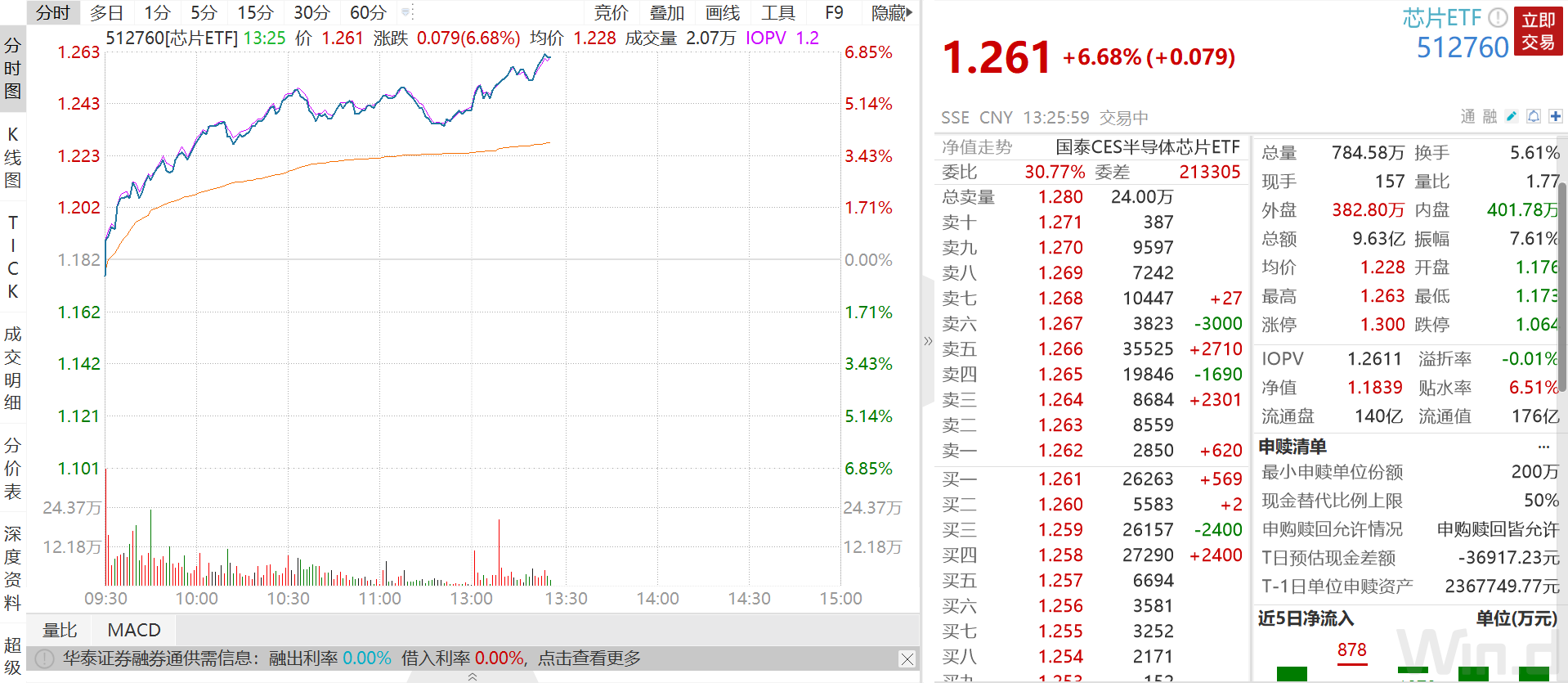 经纬早班车｜深夜狂飙！3倍做多富时中国ETF涨近24%；OpenAI“文生视频”来了