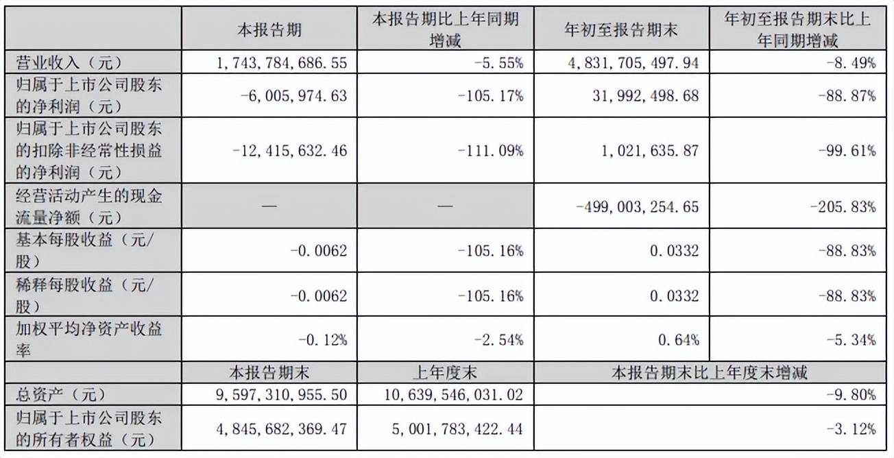 百亿元级私募前11个月业绩出炉 超九成产品实现浮盈