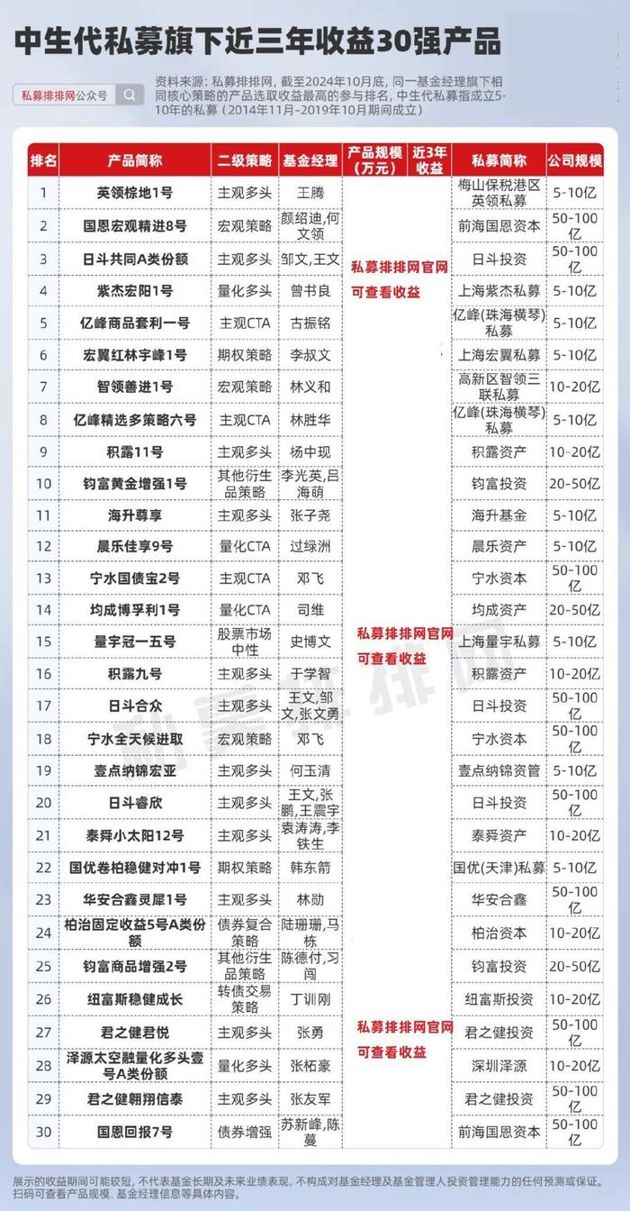 百亿元级私募前11个月业绩出炉 超九成产品实现浮盈