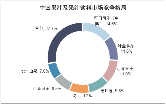 植物饮料行业市场发展现状及供需格局、投资前景分析_人保有温度,人保护你周全