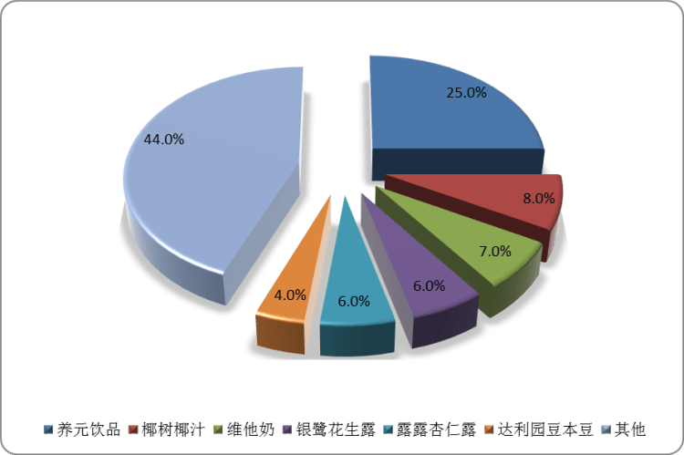 植物饮料行业市场发展现状及供需格局、投资前景分析_人保有温度,人保护你周全