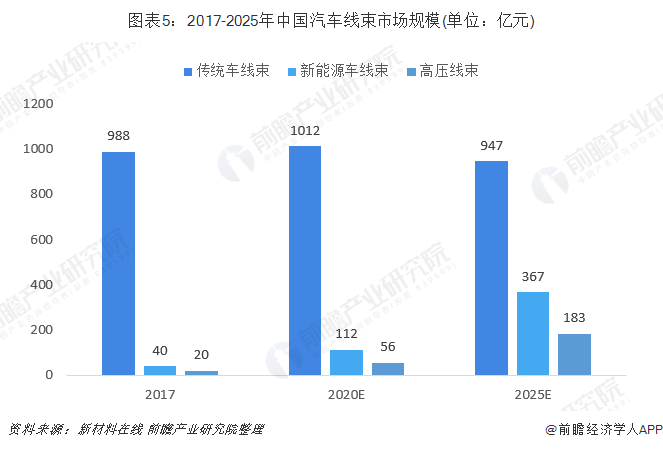 2025绿色蔬菜行业市场发展现状及竞争格局、未来趋势分析_人保财险政银保 ,人保财险 