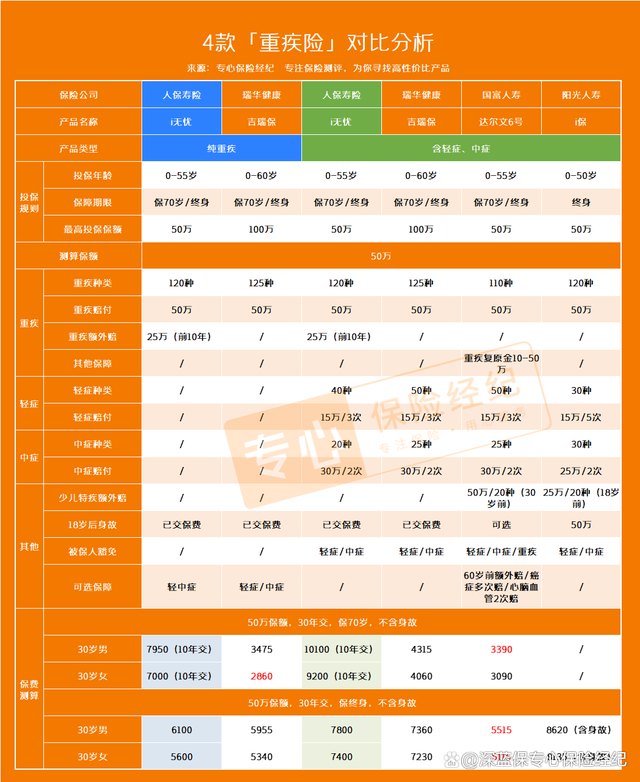 人保伴您前行,人保财险 _2025年微生物蛋白行业发展趋势及投资分析